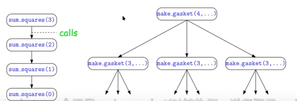 Featured image of post CS61A学习笔记 递归 Recursion