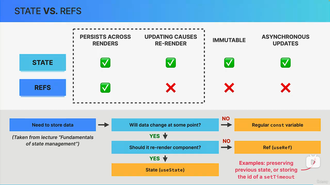 useRef/useState