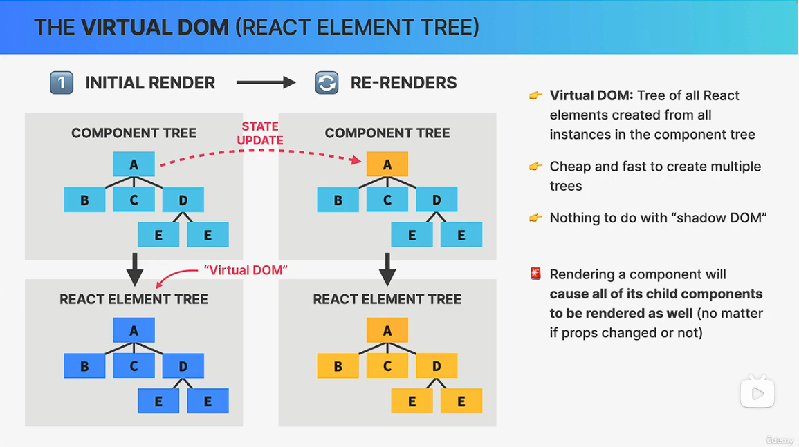 React 虚拟DOM