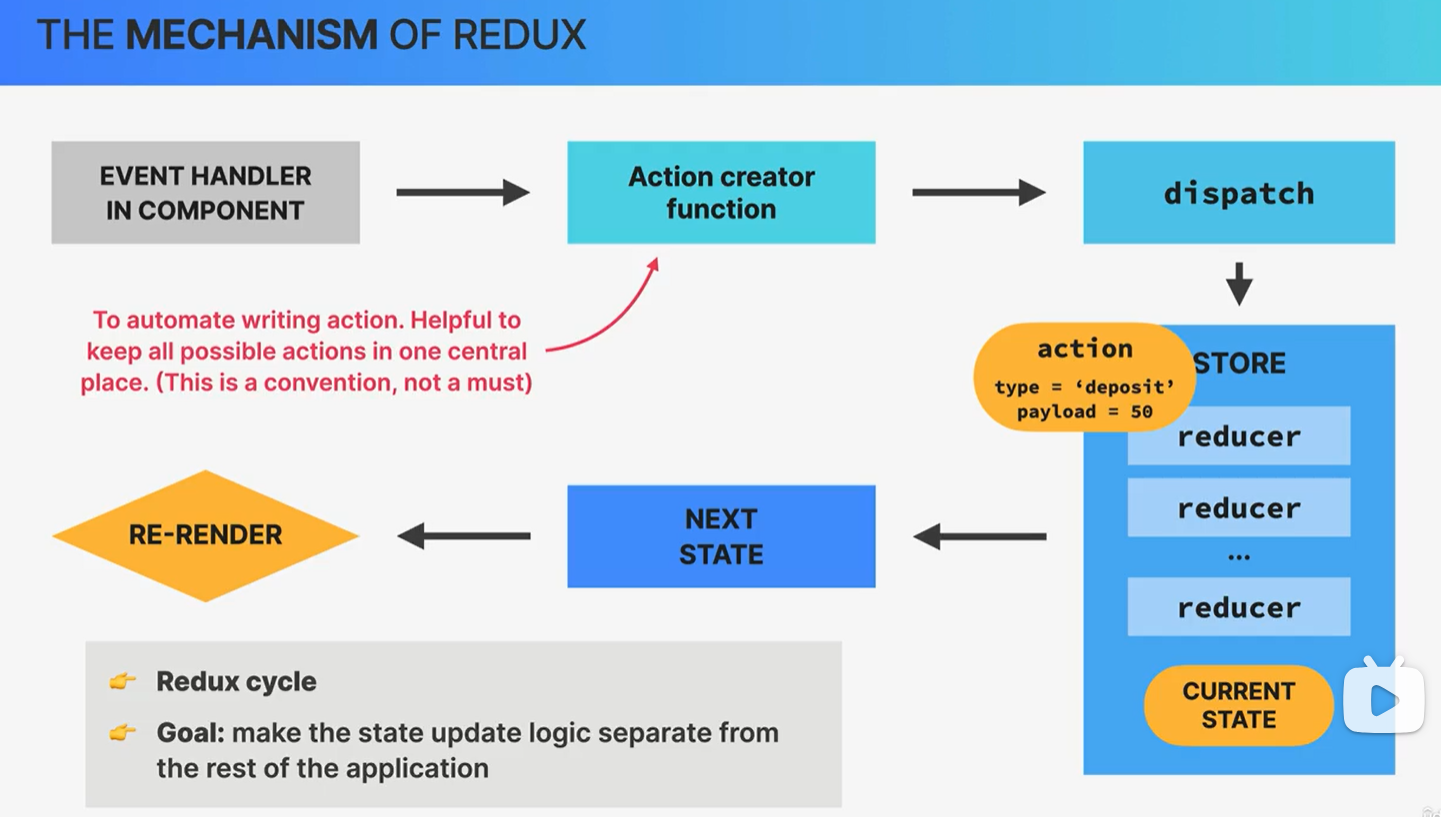 Redux作用机理