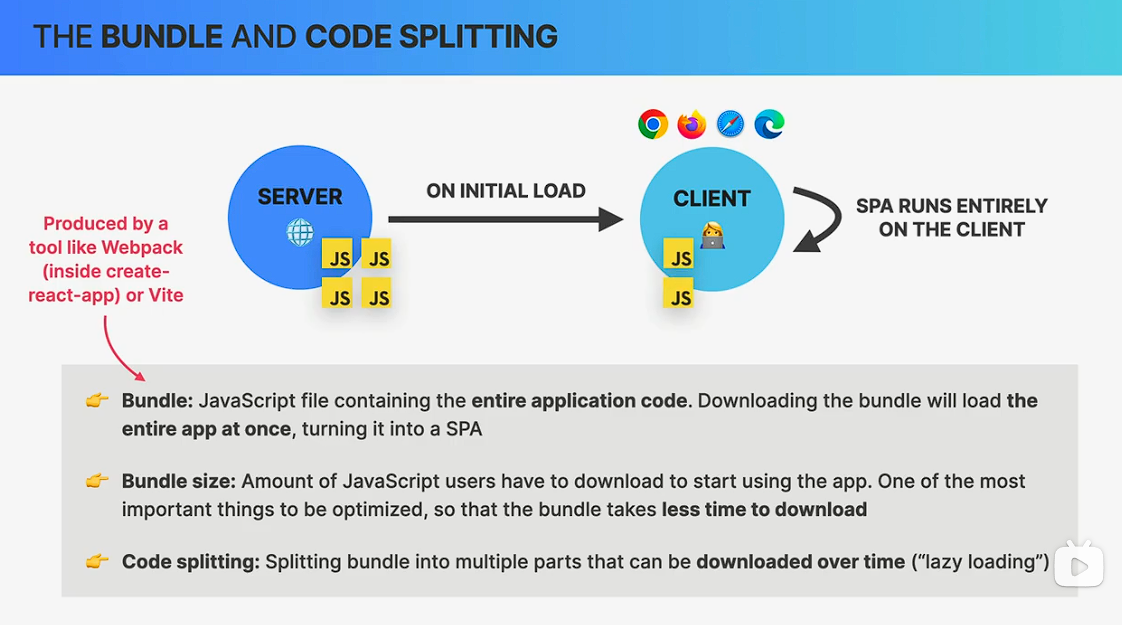 lazyloading